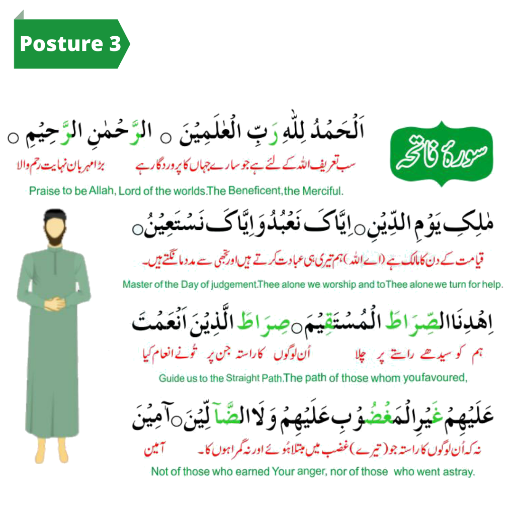 Surah fatiha with English Urdu Translation